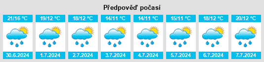 Výhled počasí pro místo Reinstädt na Slunečno.cz