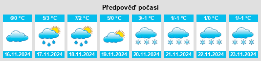 Výhled počasí pro místo Reinheim na Slunečno.cz