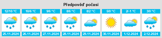 Výhled počasí pro místo Reinfeld na Slunečno.cz