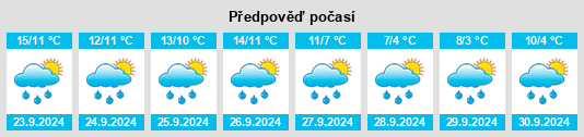 Výhled počasí pro místo Reimerath na Slunečno.cz