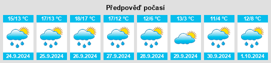 Výhled počasí pro místo Reil na Slunečno.cz