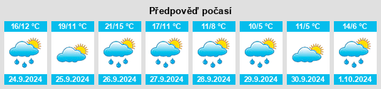 Výhled počasí pro místo Reiflding na Slunečno.cz