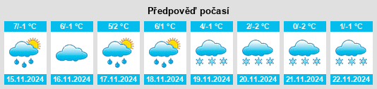 Výhled počasí pro místo Reiffelbach na Slunečno.cz