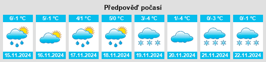 Výhled počasí pro místo Reiff na Slunečno.cz