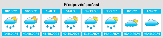 Výhled počasí pro místo Reichertshofen na Slunečno.cz