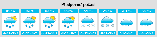 Výhled počasí pro místo Reichertsheim na Slunečno.cz