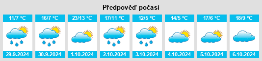 Výhled počasí pro místo Reichertshausen na Slunečno.cz