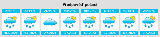 Výhled počasí pro místo Reichenwalde na Slunečno.cz