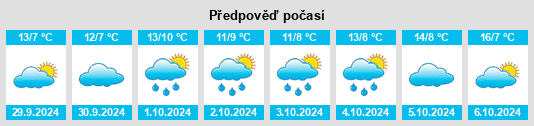 Výhled počasí pro místo Reichenow na Slunečno.cz