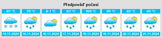 Výhled počasí pro místo Reich na Slunečno.cz