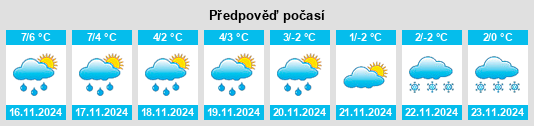 Výhled počasí pro místo Rehlingen na Slunečno.cz