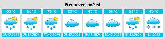 Výhled počasí pro místo Rehfeld na Slunečno.cz