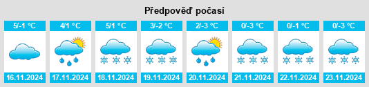 Výhled počasí pro místo Rehbach na Slunečno.cz