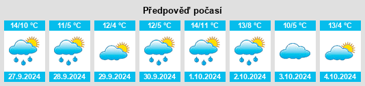 Výhled počasí pro místo Regulshausen na Slunečno.cz