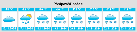 Výhled počasí pro místo Redwitz an der Rodach na Slunečno.cz