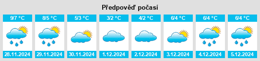 Výhled počasí pro místo Redlefswarf na Slunečno.cz