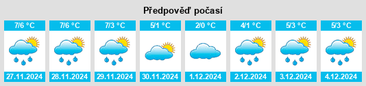 Výhled počasí pro místo Reddelich na Slunečno.cz