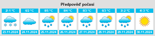 Výhled počasí pro místo Rechtenstein na Slunečno.cz