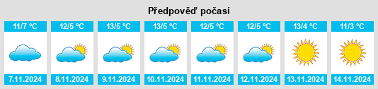 Výhled počasí pro místo Rechtenbach na Slunečno.cz