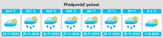 Výhled počasí pro místo Rebberg na Slunečno.cz