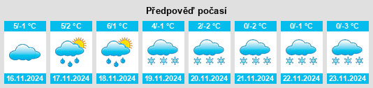 Výhled počasí pro místo Raumbach na Slunečno.cz