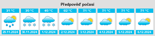 Výhled počasí pro místo Rattiszell na Slunečno.cz