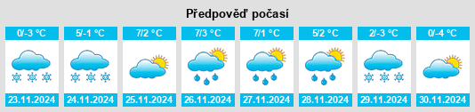 Výhled počasí pro místo Rattenberg na Slunečno.cz