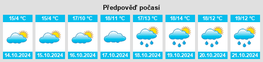 Výhled počasí pro místo Rattenbach na Slunečno.cz