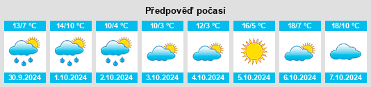 Výhled počasí pro místo Ratshausen na Slunečno.cz