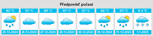 Výhled počasí pro místo Rathskirchen na Slunečno.cz