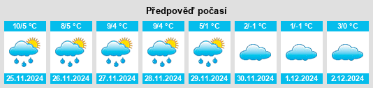 Výhled počasí pro místo Rathsberg na Slunečno.cz