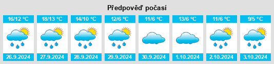 Výhled počasí pro místo Rathenow na Slunečno.cz