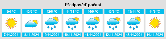 Výhled počasí pro místo Rastorf na Slunečno.cz