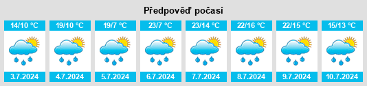 Výhled počasí pro místo Rappen na Slunečno.cz