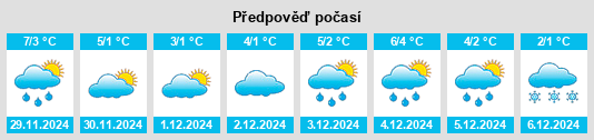 Výhled počasí pro místo Rankwitz na Slunečno.cz