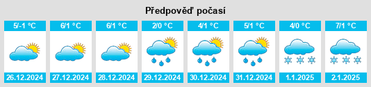 Výhled počasí pro místo Rampertshof na Slunečno.cz