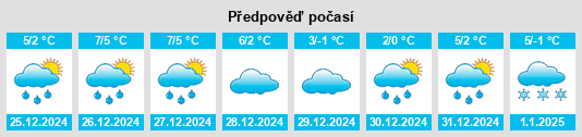 Výhled počasí pro místo Ragewitz na Slunečno.cz