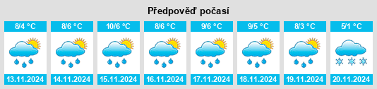 Výhled počasí pro místo Raesfeld na Slunečno.cz