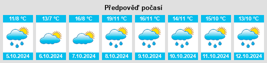 Výhled počasí pro místo Radibor na Slunečno.cz