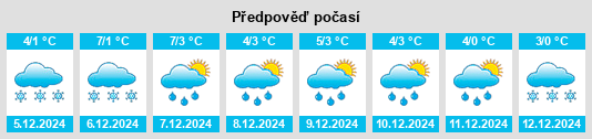 Výhled počasí pro místo Rademin na Slunečno.cz