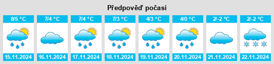 Výhled počasí pro místo Rädel na Slunečno.cz