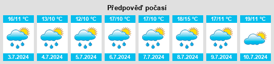 Výhled počasí pro místo Racksen na Slunečno.cz