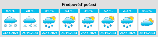 Výhled počasí pro místo Queienfeld na Slunečno.cz