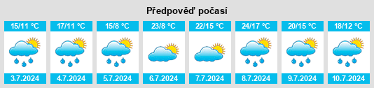 Výhled počasí pro místo Pyrbaum na Slunečno.cz