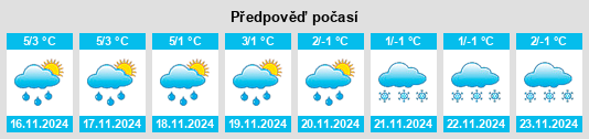 Výhled počasí pro místo Pützlingen na Slunečno.cz