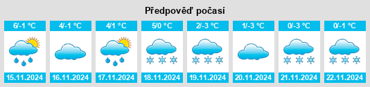 Výhled počasí pro místo Pützborn na Slunečno.cz