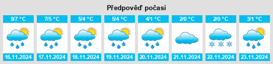 Výhled počasí pro místo Putbus na Slunečno.cz