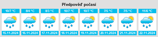 Výhled počasí pro místo Püsselbüren na Slunečno.cz