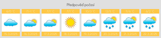 Výhled počasí pro místo Puls na Slunečno.cz