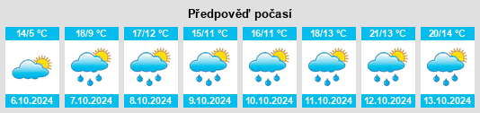 Výhled počasí pro místo Pruppach na Slunečno.cz